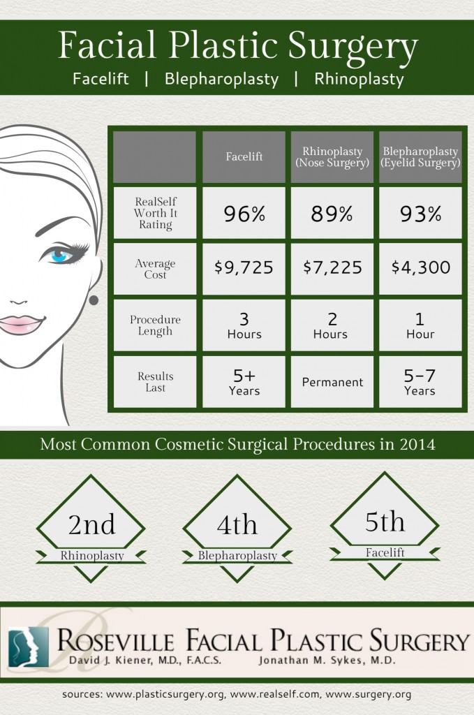 roseville facial plastic surgery